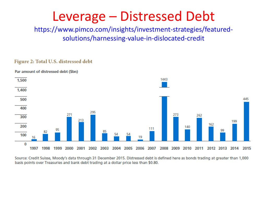 Distressed debt value investing blogs forex pamms
